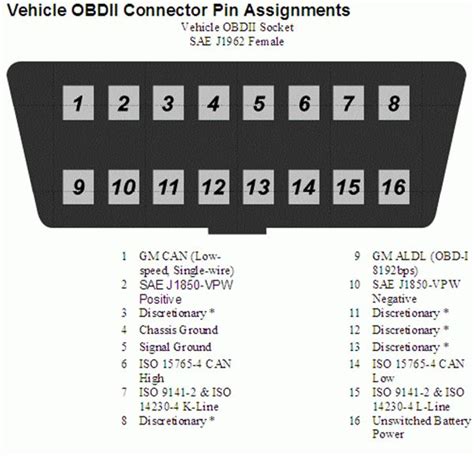 Obd 2 Wiring Diagram